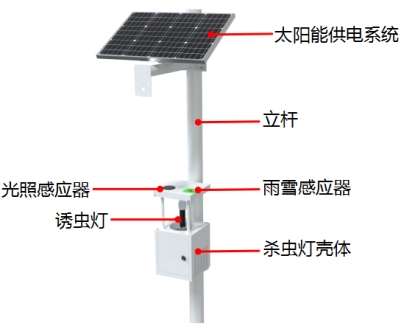 太陽能風吸式殺蟲燈產(chǎn)品結(jié)構(gòu)圖